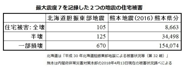 地震被害